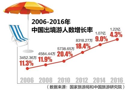 关于中国跌出泰国最大客源地，出境游市场没有等来大爆发，巨头还在亏损，背后原因有哪些？的信息-第2张图片-鲸幼网