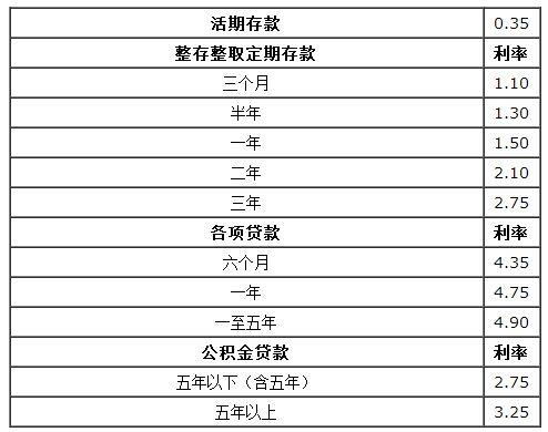 去哪家銀行存錢最划算? 2017銀行定期存款七大技巧