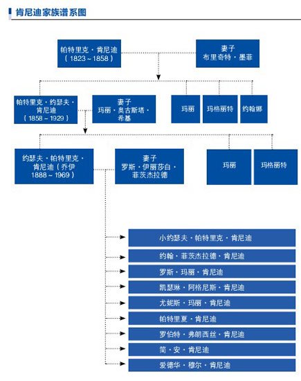 家族制企业管理与现代企业管理的途径