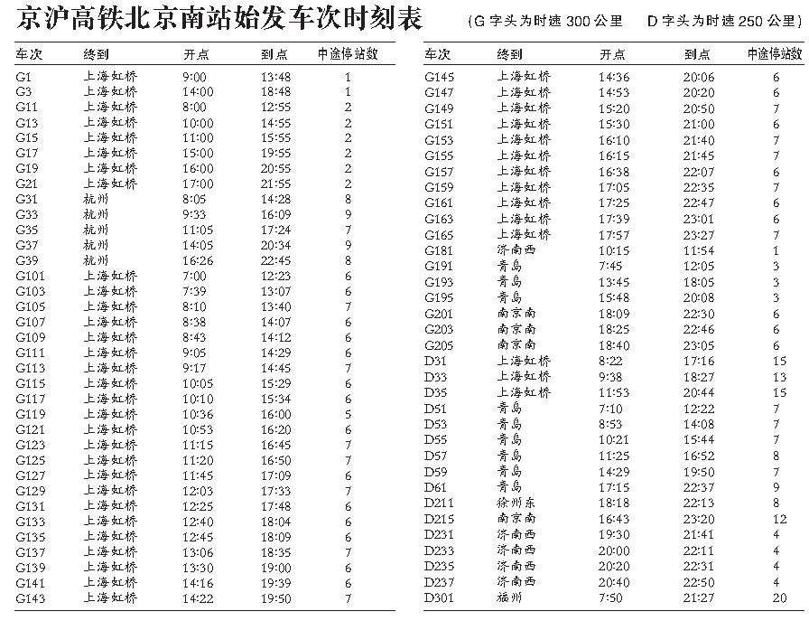 30新京报[微博]刘春瑞  点击图片可查看大图 高铁列车运行图敲定;其中