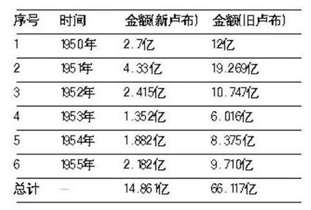 1950年苏联经济总量_苏联国旗