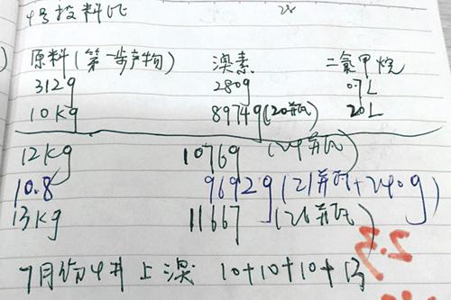 甲卡西酮制作流程图片