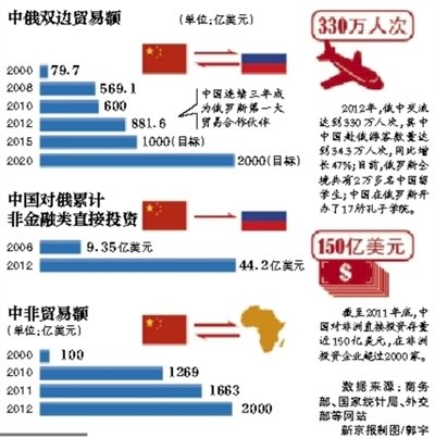 总统共和制印度尼西亚菲律宾4.君主制国家泰国柬埔寨马来西亚文莱5.