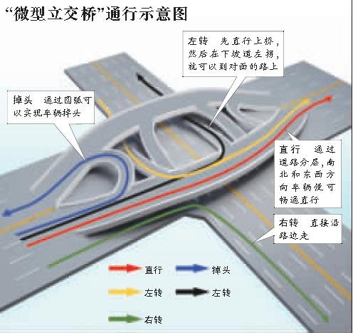 立交桥走法图解 科目图片