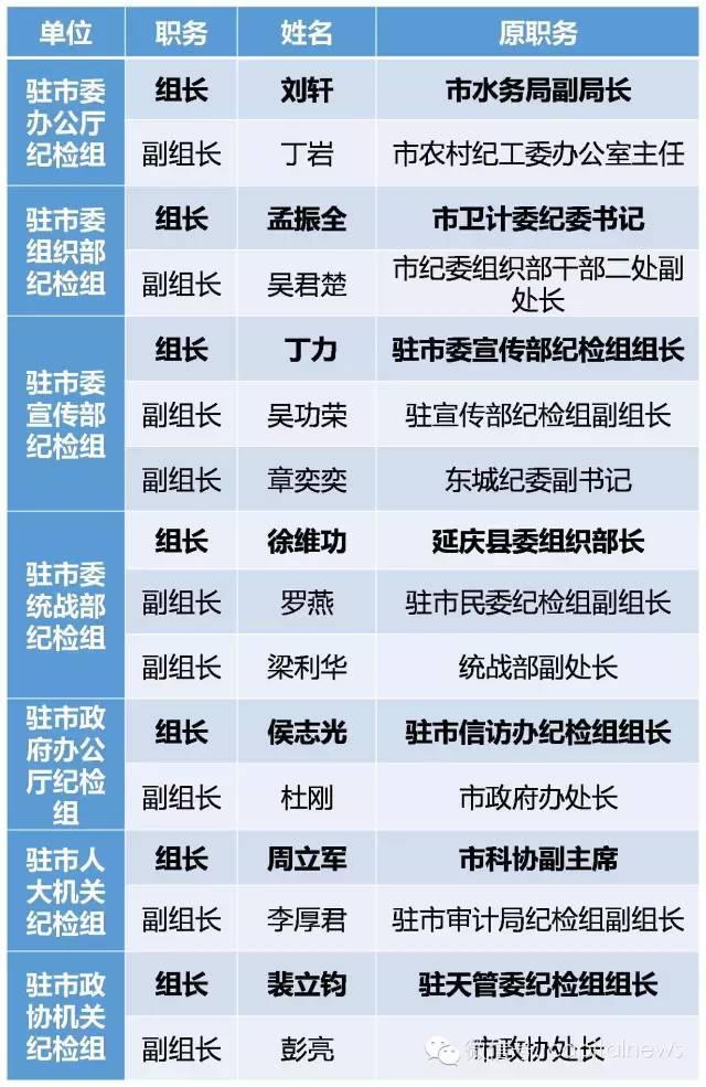 孟振全,丁力,侯志光和裴立钧都是"纪检老兵".