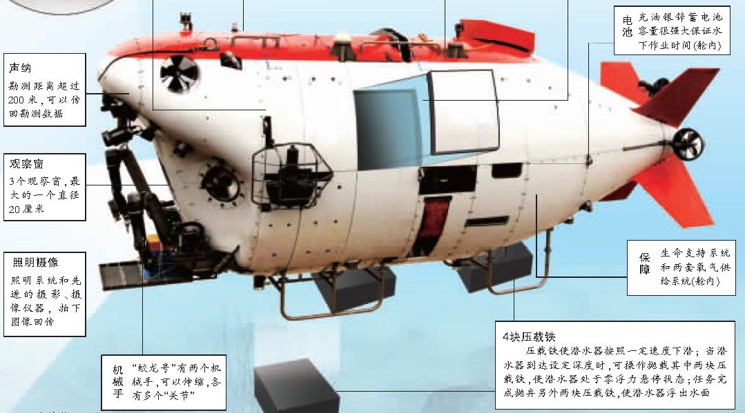 我国5千米级海试起航 载人潜水器可断臂求生