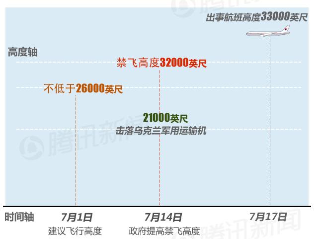 为何马航客机会穿越战区?