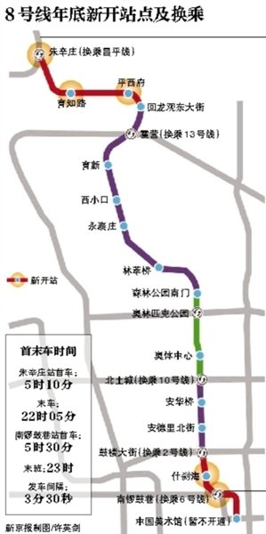 北京地铁8号线两段新线路本周末开通