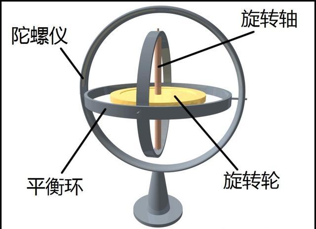 我国首个基于量子技术核磁共振陀螺原理样机闻世