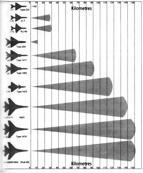 (world air forces 2014),其中提到,中国空军的战机数量位列世界刀