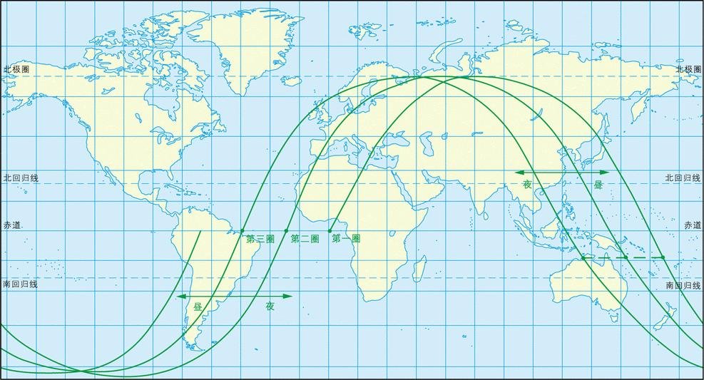 卫星的星下点轨迹,成像卫星未必会在人们最想要的时候出现