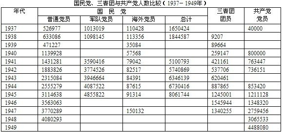 苍黄:抗战与国民党的命运【转】