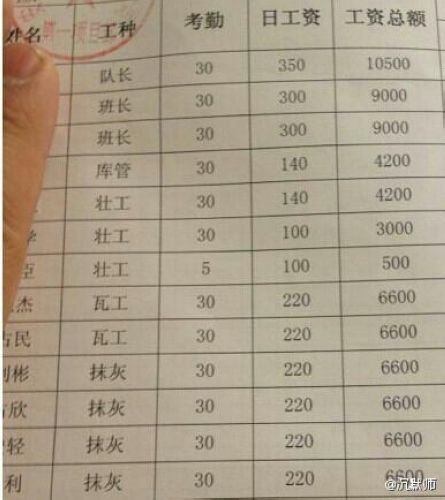 网传搬砖工月薪近7000 白领欲想转行(图)