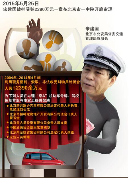 宋建国妹妹办京a0车牌惹其大怒:想让我死