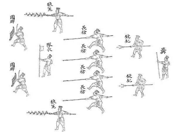 抗倭英雄戚继光吸收倭刀刀法及刀型创制的【苗刀】及【刀法】4) 日本