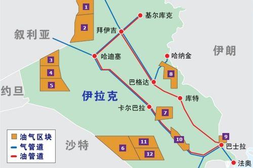 所以对库尔德与中国之间的石油贸易合作;iii》伊拉克也许需要慎重考虑