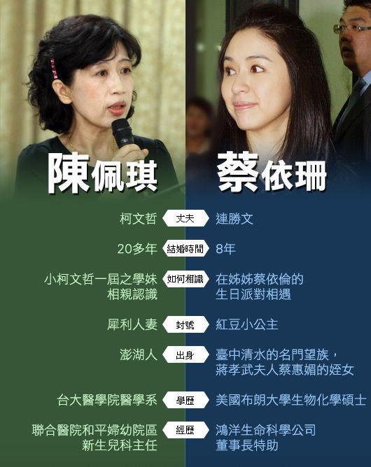 选战夫人牌 直率陈佩琪vs.甜美蔡依珊.图取自台湾《联合报》