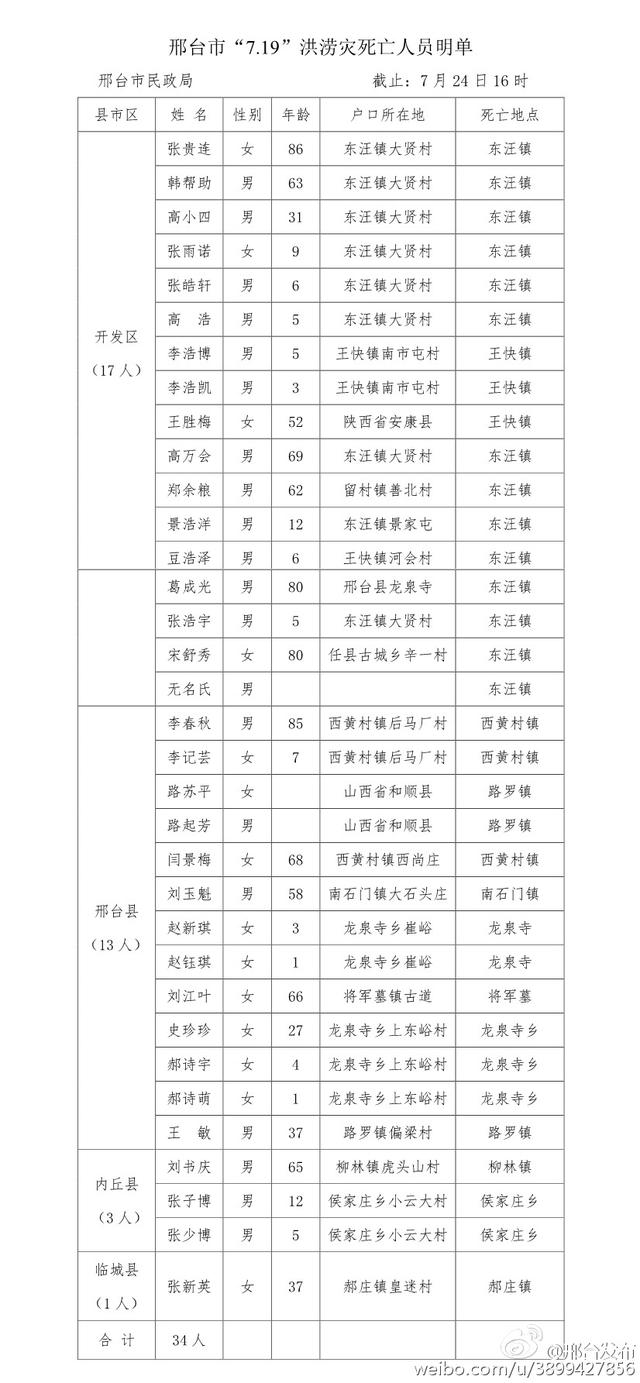 遇难21人名单照片图片