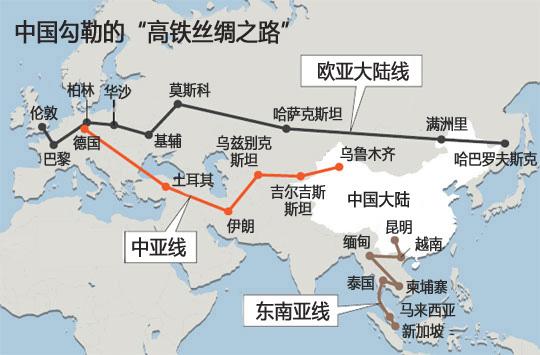 中国修建高铁利弊的定量评估(1)