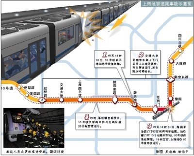 上海地铁10号线因信号设备故障,导致两车追尾