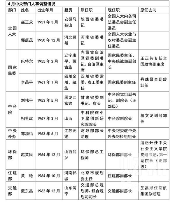 福建六省黨委專職副書記空缺,年滿60週歲的浙江省委副書記,政法委書記