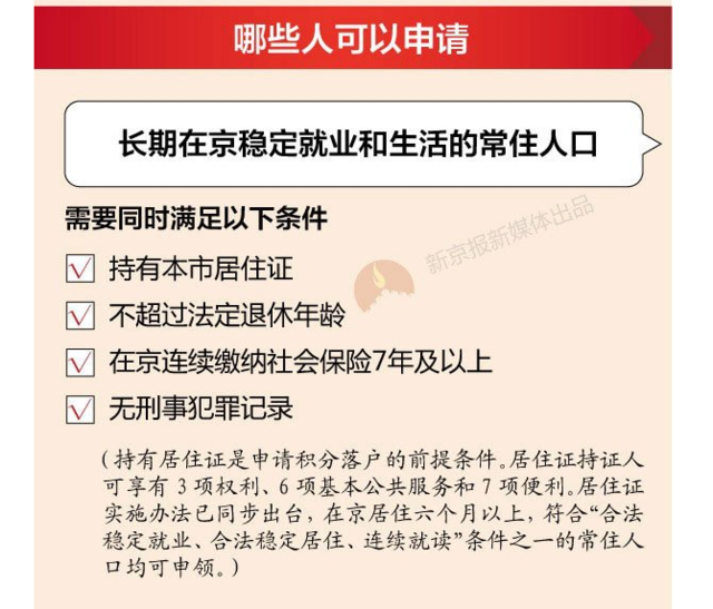 图解|北京积分落户办法公布:哪些项目能加分