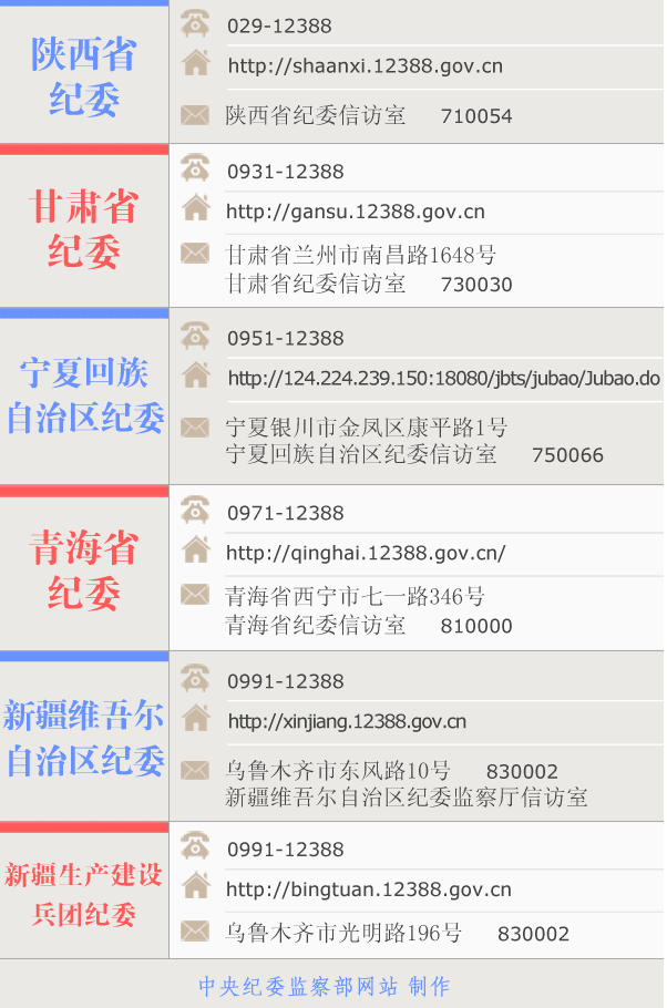 网站集中公布各地纪委联系方式,并明确纪检监察机关信访举报受理范围