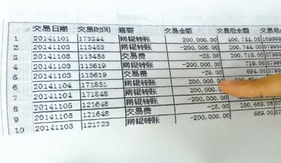 名下冒出3张外省银行卡 流水超过500万