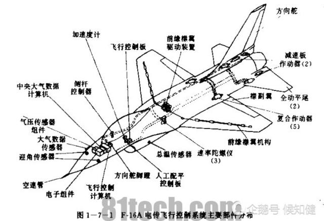 歼20终于用上侧杆:歼10当年没敢用