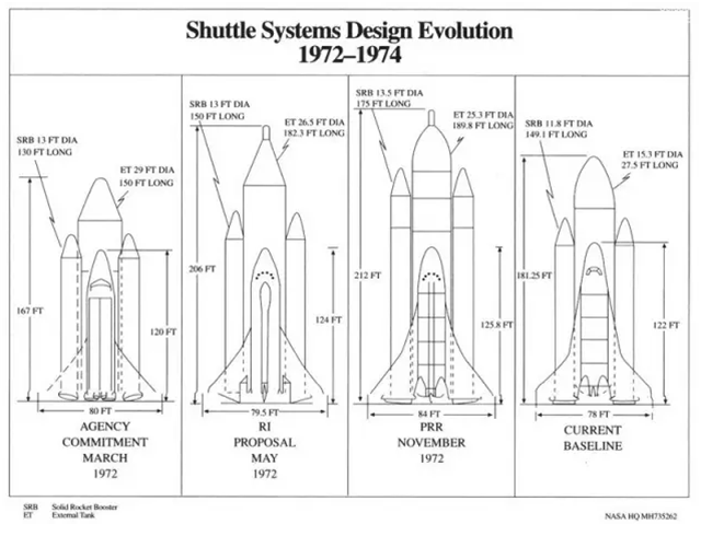 航天飞机设计在1972