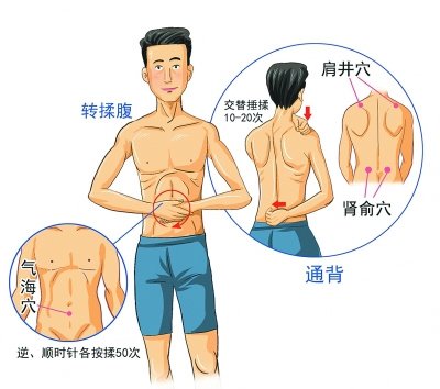 79岁退休老人钻研性学 自创"护阳秘笈"走红(图)