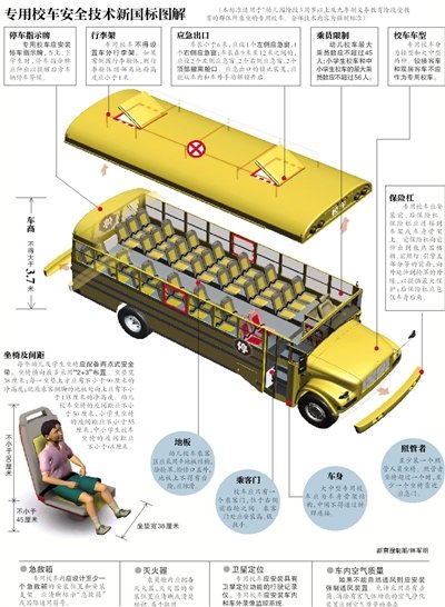 校车内部结构图图片