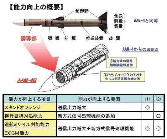 强强联合 日本寻求欧洲导弹技术对付歼-20
