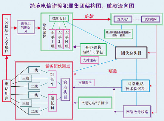 手机卡实名制能让电信诈骗绝迹吗?