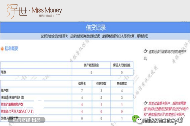 完整的徵信報告到底長啥樣你見過嗎