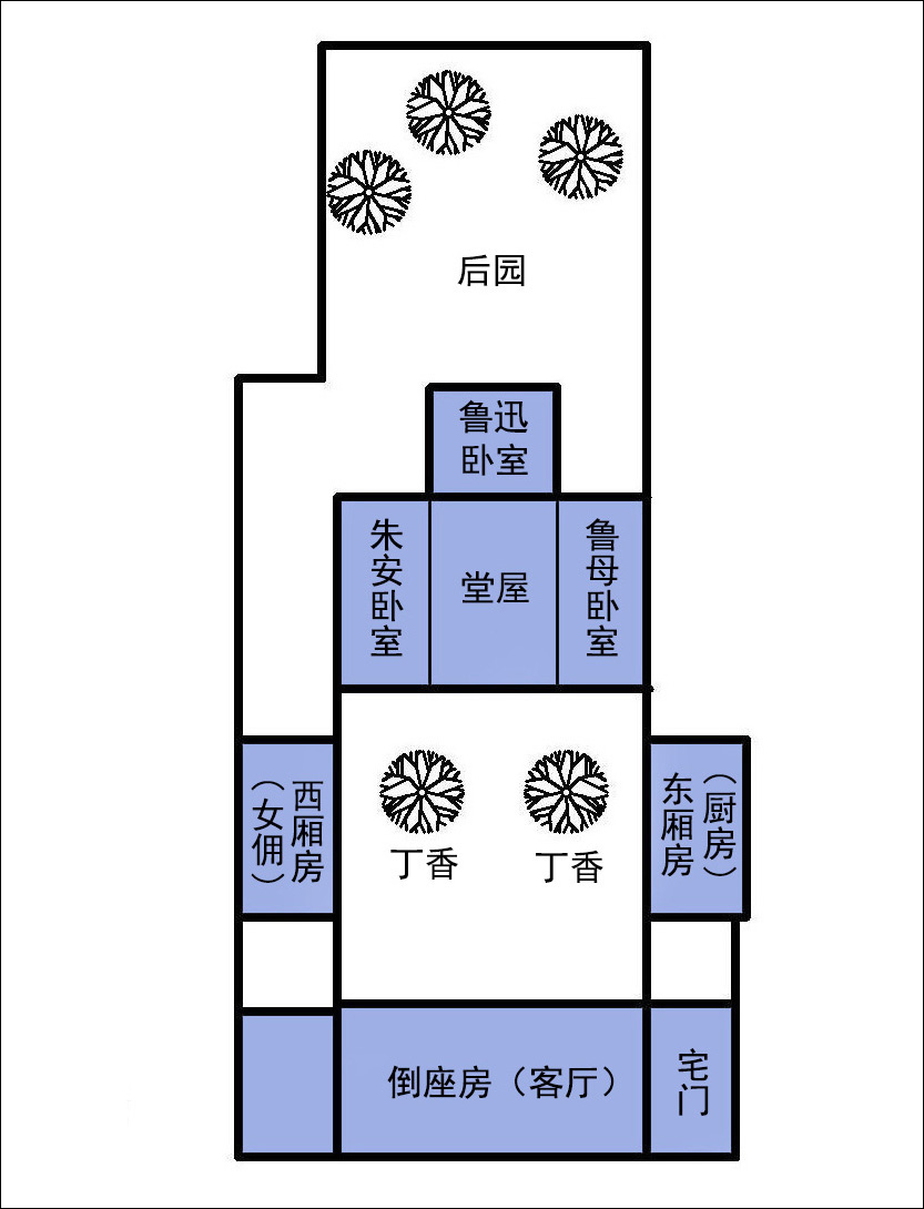 西三条鲁迅故居平面图