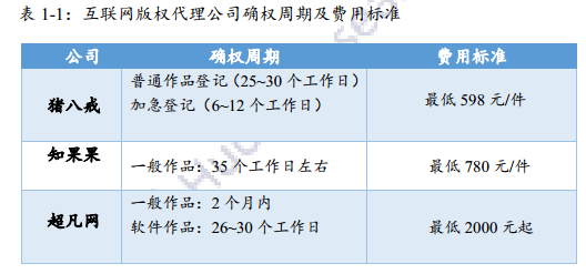 来历：火币我国区块链研究院、白发七弦琴IPTM时刻标志