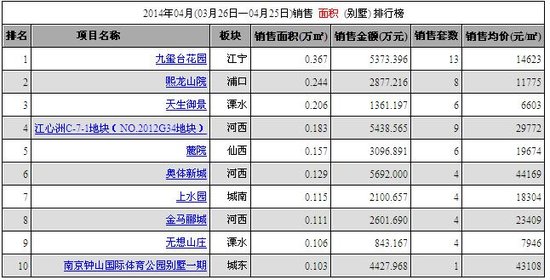 五矿地产排名_五矿地产