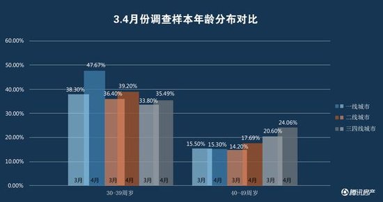 330¥£ۿص5% 鱨