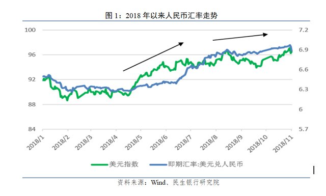 人民币汇率18年走势回顾及19年展望 腾讯财经 腾讯网