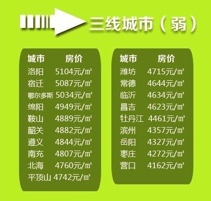 北海市房价暴跌原因(马云预言2025房价走势)