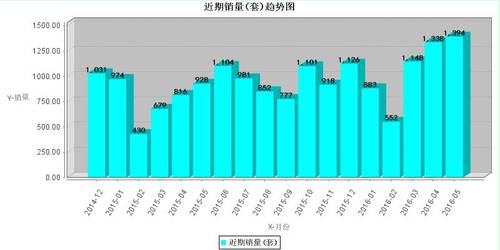 泉州2021年前2月GDP_福建泉州与山西太原的2021年一季度GDP谁更高