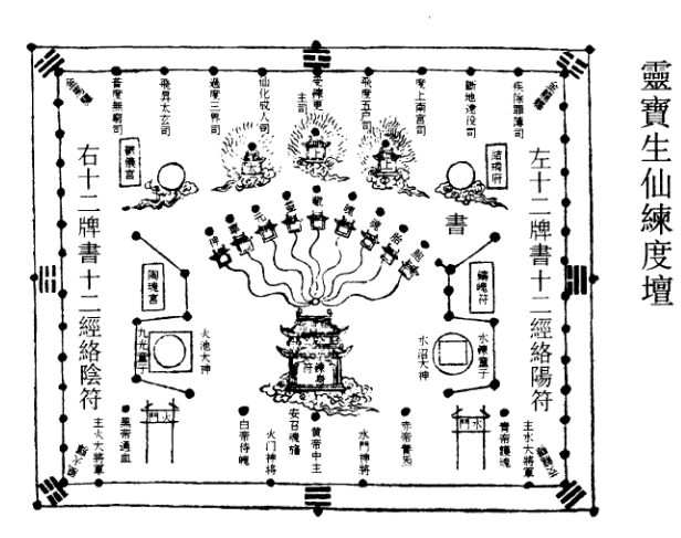 左班:青玄黄箓炼魂司炼度灵官,将军神吏,朱陵火府火炼大将军,火炼灵官
