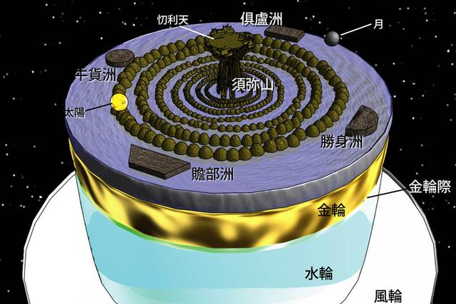 佛教中的须弥山(资料图)