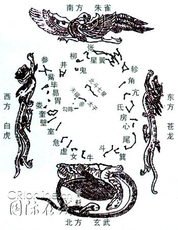 四象源于中国古代星相学