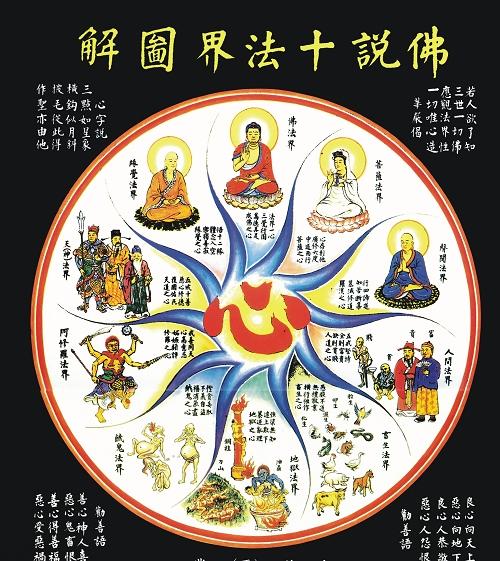 大德名山 讲经说法 华严讲堂 素食禅茶 菩提光影十法界中的佛法界,那