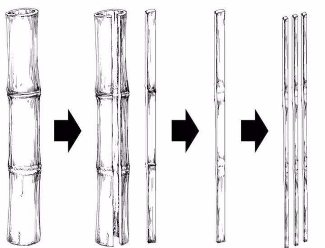 从竹简到电子书:看《道德经》传播介质的发展