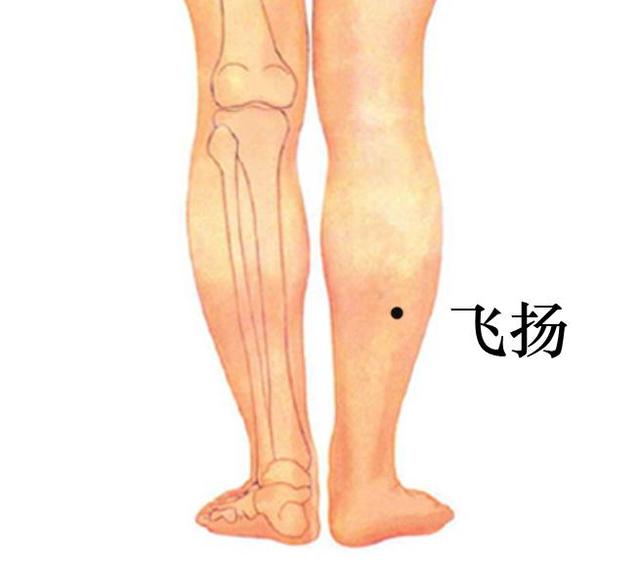 飞扬穴(资料图:图源网络)