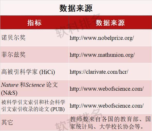 世界大學學術排名500強中國高校佔12滬六校上榜