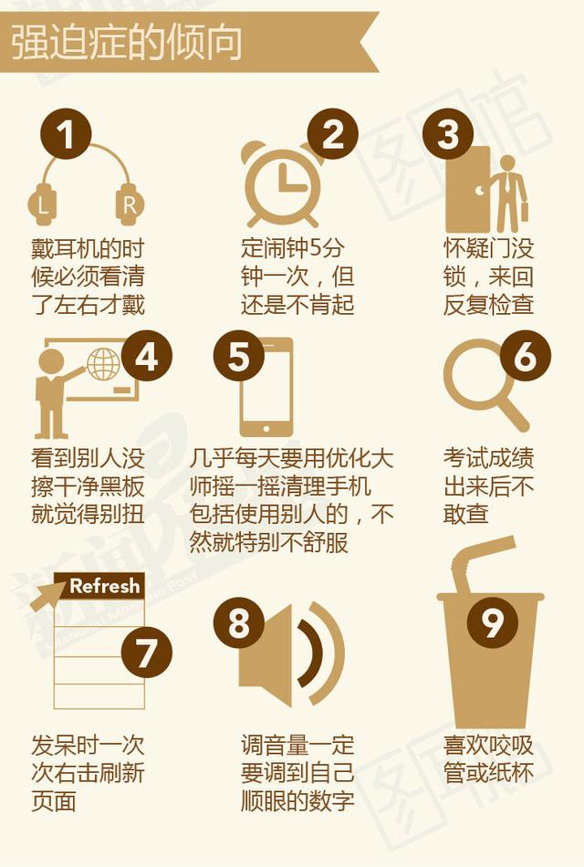 心理强迫症测试